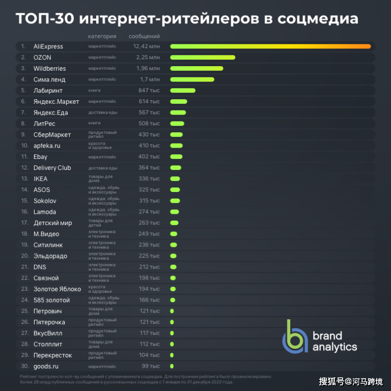 正在更新（世界杯决赛）法国争锋俄罗斯比分预测房产电商应用-观点输出