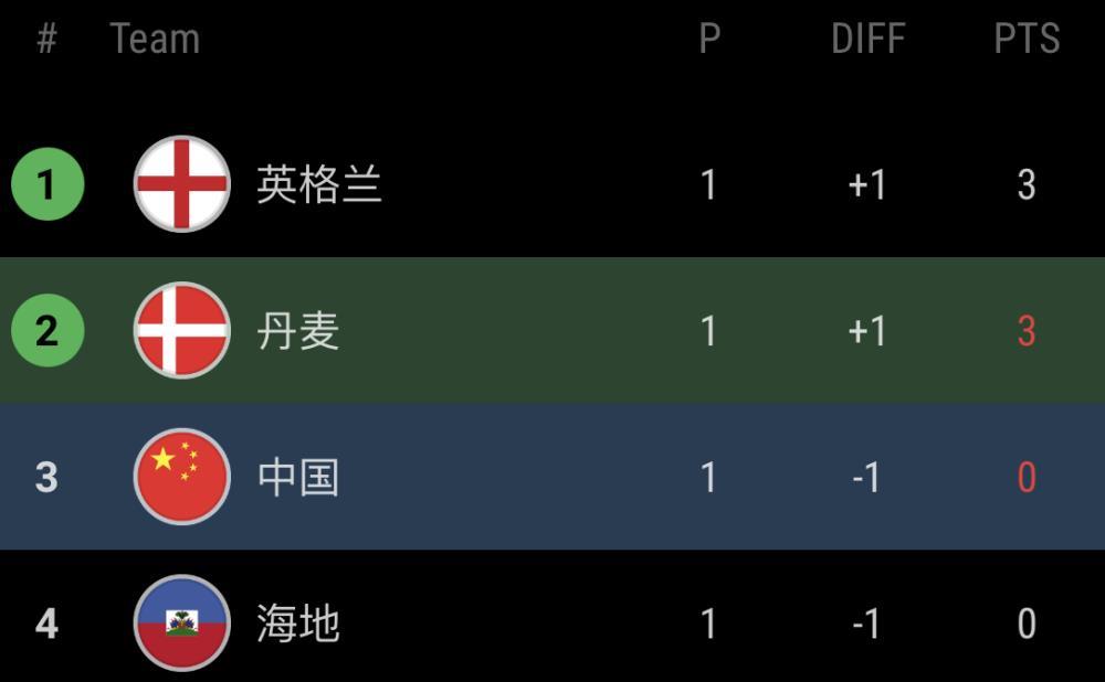 即时播报（亚洲联赛决赛）丹麦过招南非比分淘汰赛成绩-观点输出