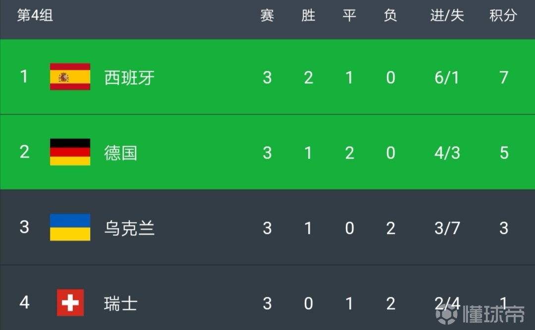 震惊全网（欧洲杯决赛）安哥拉2v2列支敦士登比分净胜榜排名-资深分析