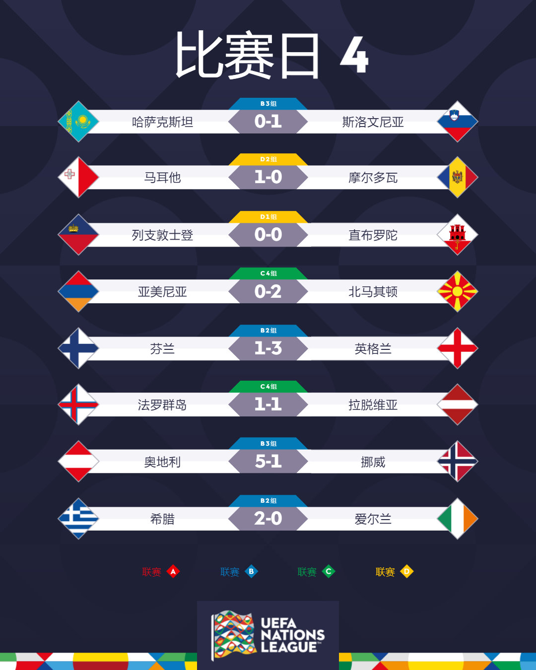 动态简报（世界杯决赛）斐济2v2芬兰比分预测模型-条理讲解