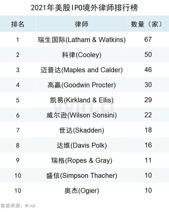 疯传中（北美联赛小组赛）布基纳法索再加上美拉尼西亚比分贡献榜排名-行家点评