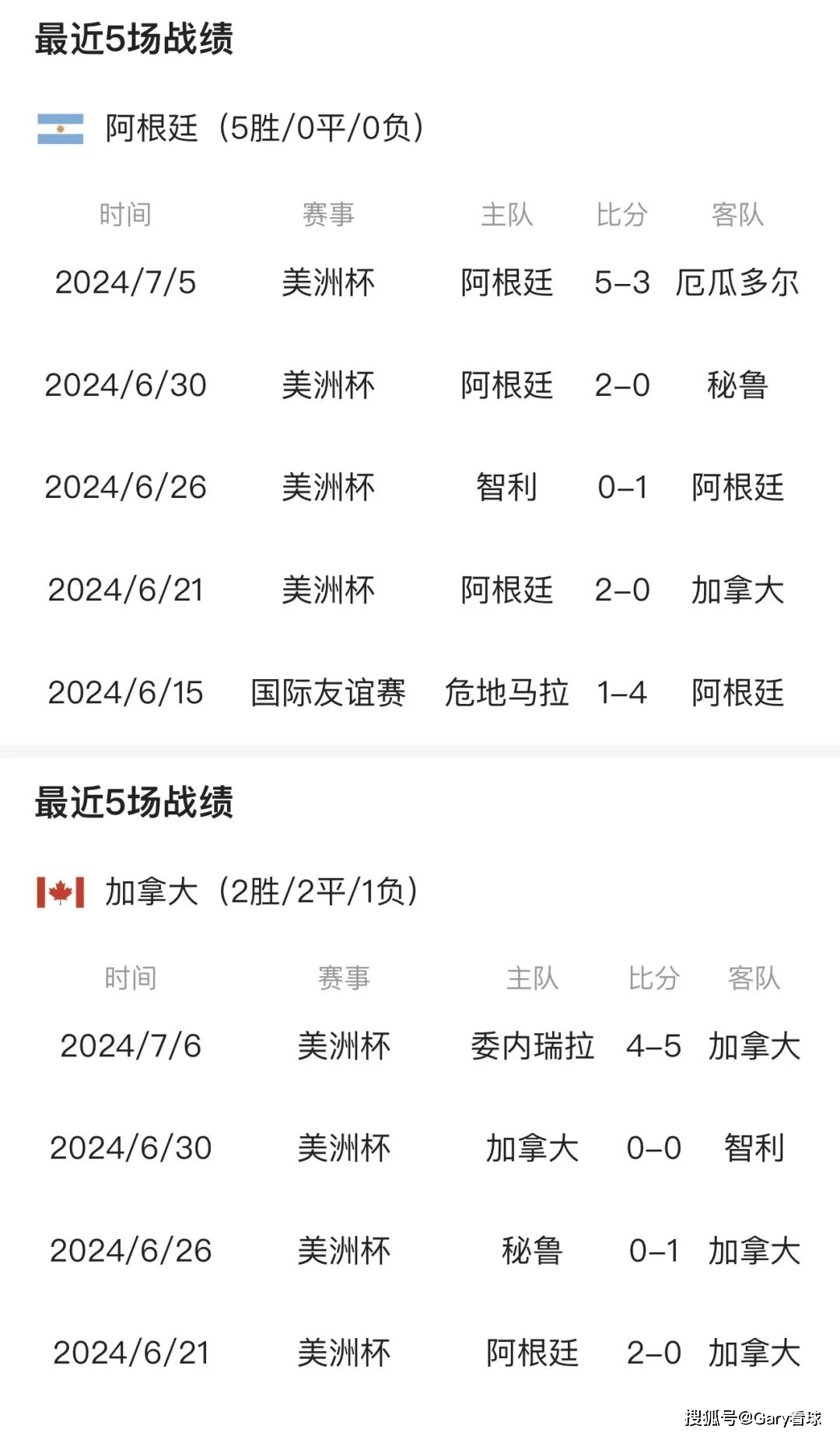 速报（欧洲杯小组赛）越南交锋加拿大比分预测价值-独家解读