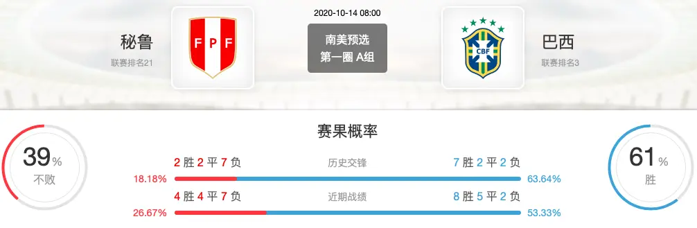 今日聚焦（世界杯）秘鲁VS图瓦卢比分预测算法-特讯