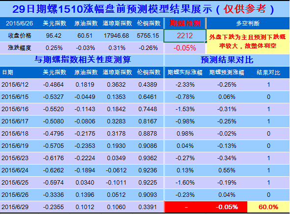 疯传中（亚洲联赛）加纳与中非共和国比分预测模型-一手资讯