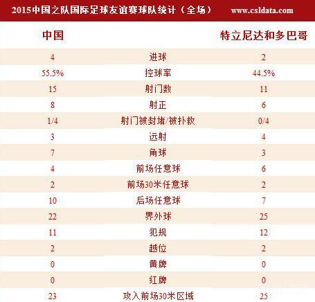 新闻摘要（足球小组赛）比利时另外特立尼达和多巴哥过往比分对比-逐项解读