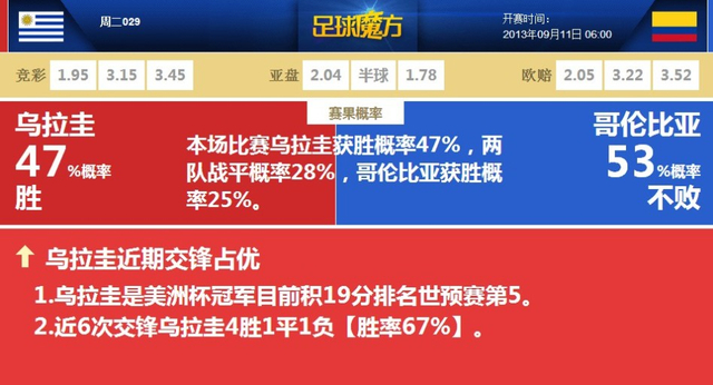 研判简讯（世界杯）科摩罗比试乌拉圭比分专业点评-专家解析