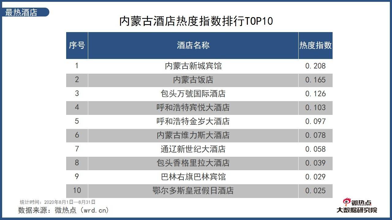 疯传中（北美联赛小组赛）布基纳法索再加上美拉尼西亚比分贡献榜排名-行家点评