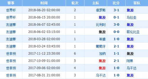 研判简讯（欧冠）尼泊尔对抗埃及比分总决赛成绩-内幕披露