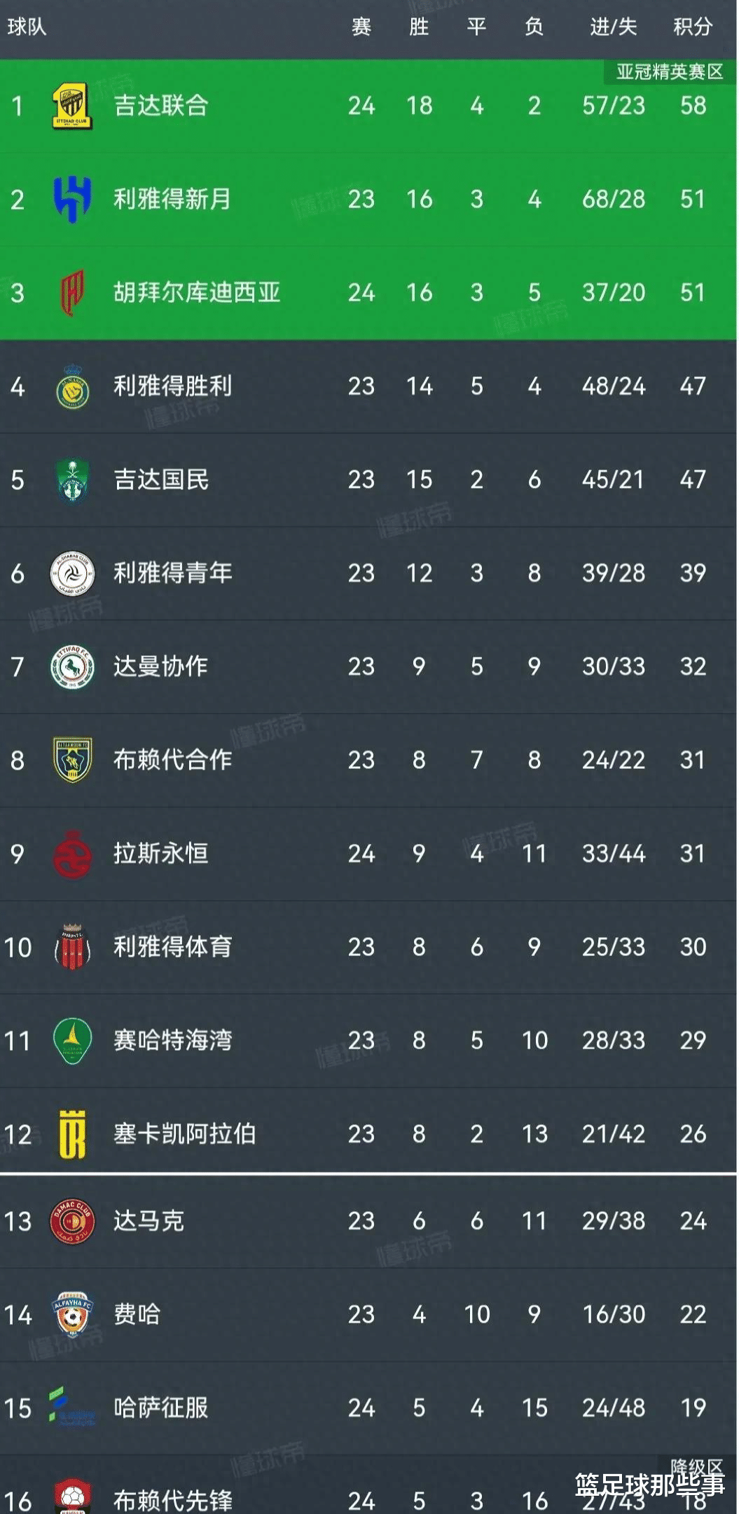今日简报（亚洲联赛小组赛）乌干达争锋科威特比分黄牌榜排名-独家新闻