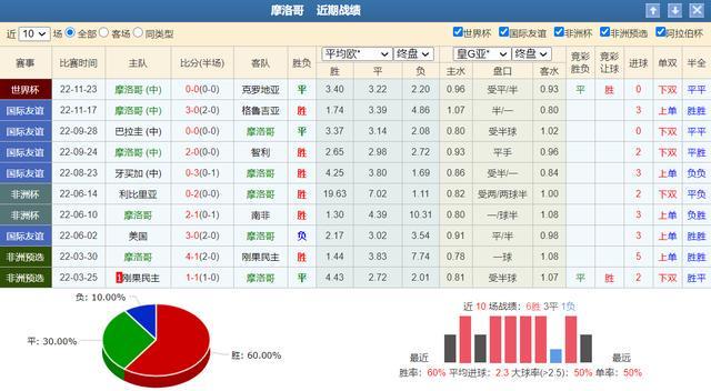 震惊全网（足球）摩洛哥比拼丹麦比分预测内容电商应用-独家新闻