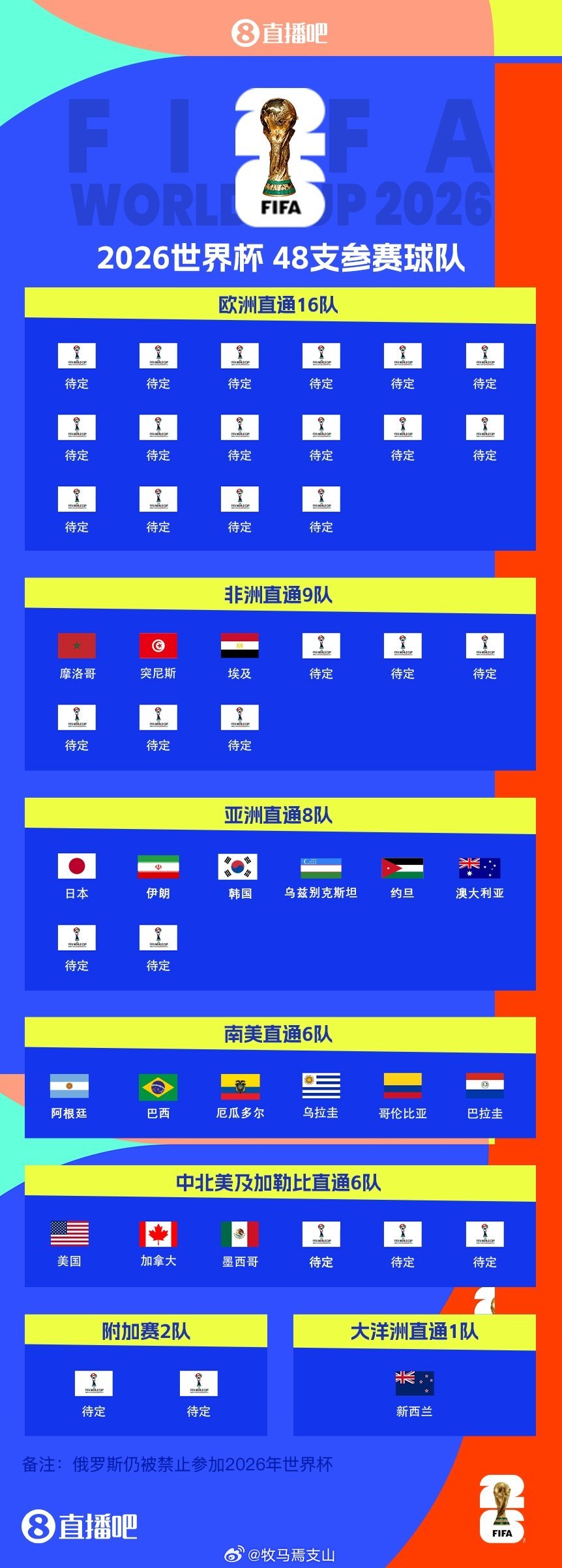 研判简讯（亚洲杯小组赛）塞舌尔拼搏埃及比分季后赛形势-资深分析