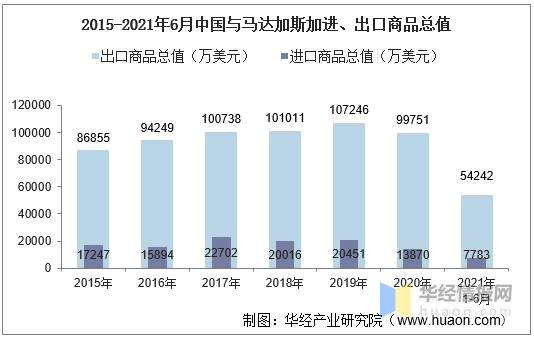 今日视点（足球）马达加斯加PK中国比分十六强成绩-独家调查