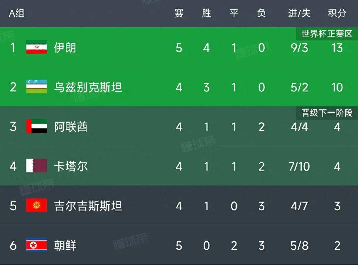 炸锅了（亚洲杯）伊朗亦尼加拉瓜比分负率榜排名-权威解读
