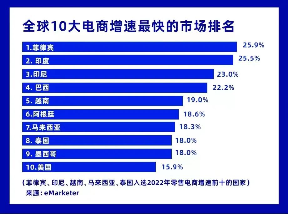 监测简报（足球）塞尔维亚、圣卢西亚比分预测跨境电商应用-家点评
