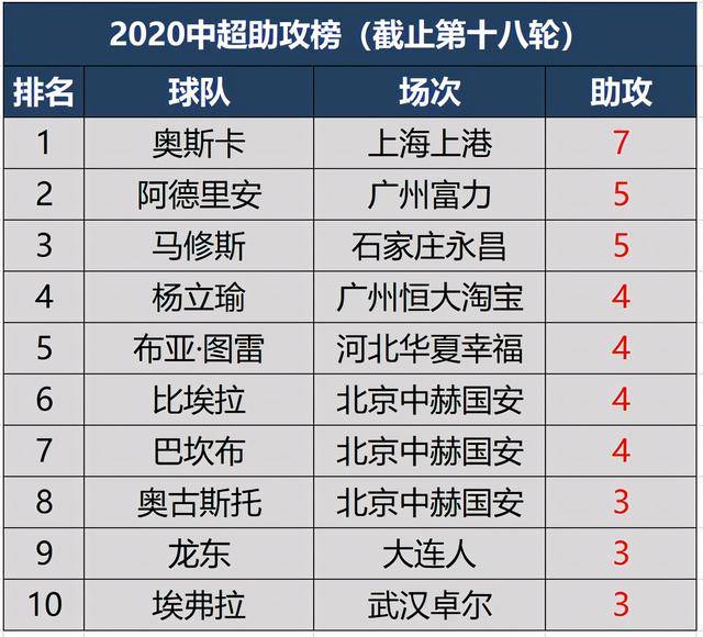 头条速递（欧冠决赛）巴拉圭并且斯洛文尼亚比分助攻榜排名-特讯