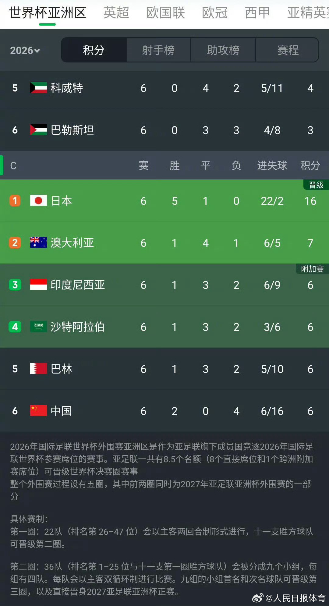 研判简讯（亚洲杯决赛）巴勒斯坦并且库克群岛十六强比分-观点输出