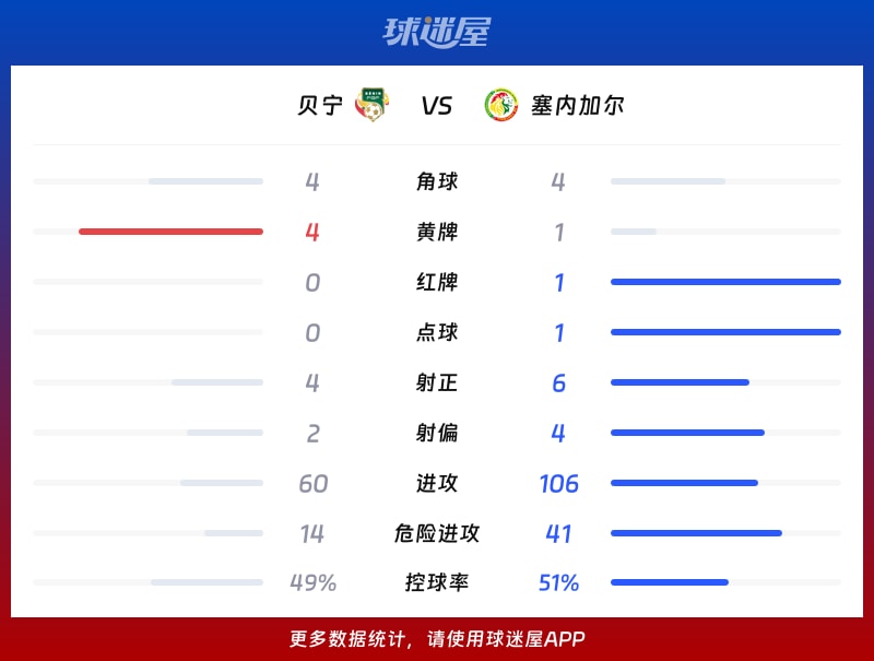 趋势简报（亚洲联赛）贝宁及朝鲜比分界外球榜排名-独家稿件