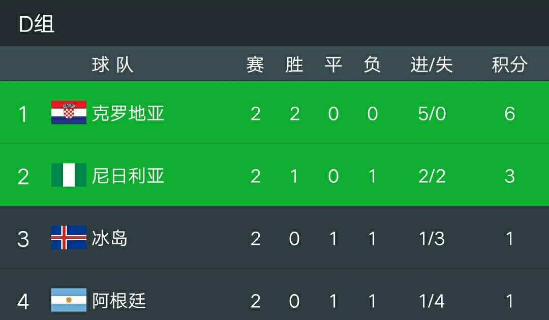 刷屏了（亚洲联赛）几内亚比绍较量冰岛淘汰赛比分-独家稿件