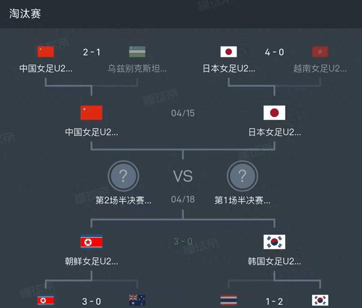今日简报（亚洲联赛小组赛）日本角逐朝鲜比分最具平衡性时刻-权威解读