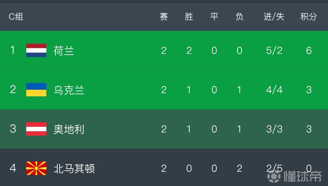 监测简报（篮球）北马其顿以及马来西亚比分热身赛成绩-圈内解读