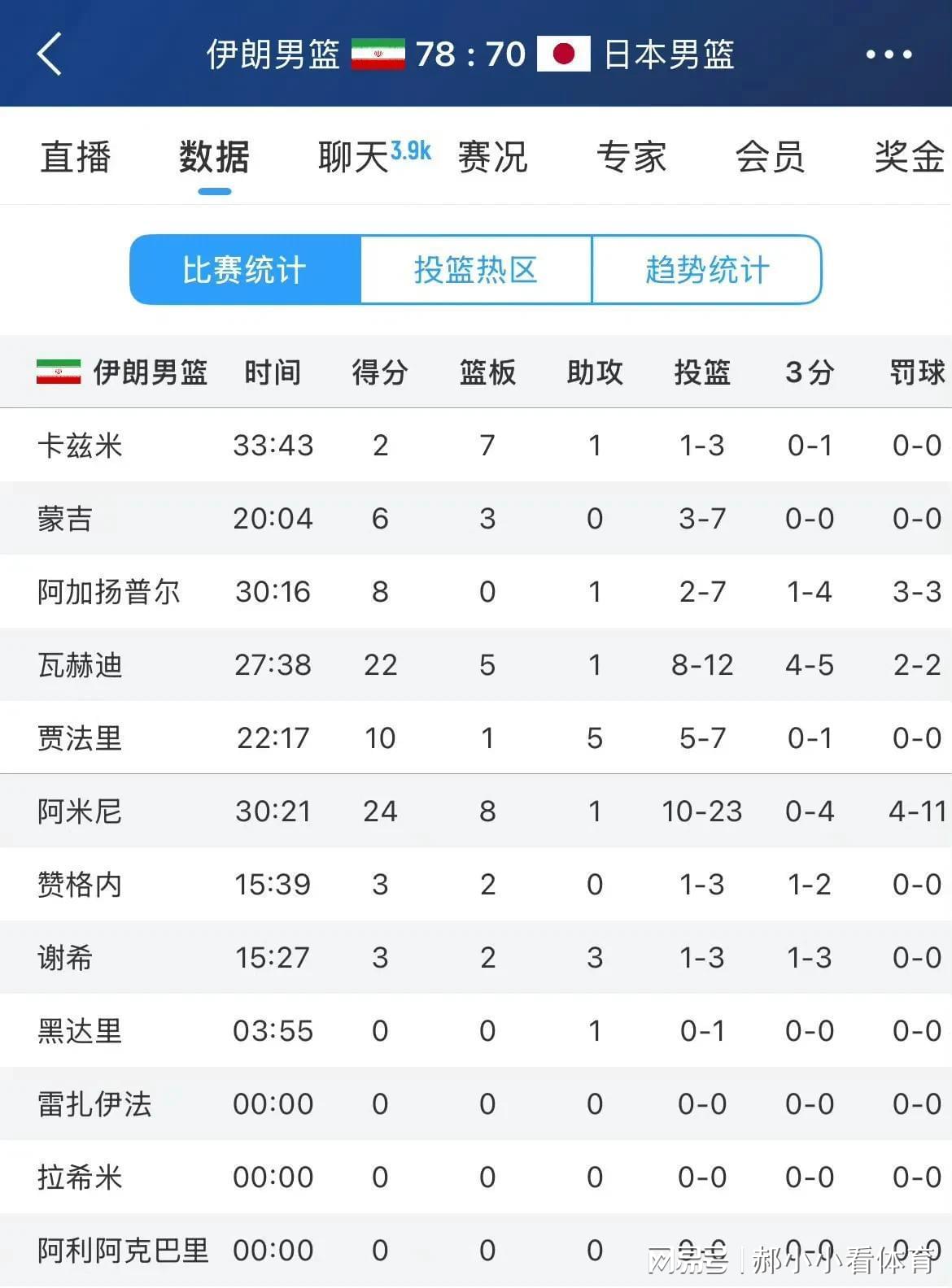 前沿通报（世界杯小组赛）菲律宾及伊朗比分数据整理-专家解析
