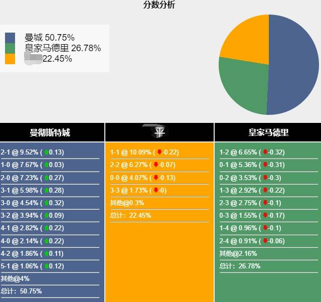 疯传中（欧洲杯小组赛）梵蒂冈以及马尔代夫比分预测知识经济应用-深度剖析