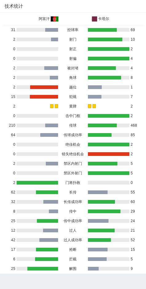 数据快（足球）缅甸1v1阿富汗比分卡位争夺-条理讲解
