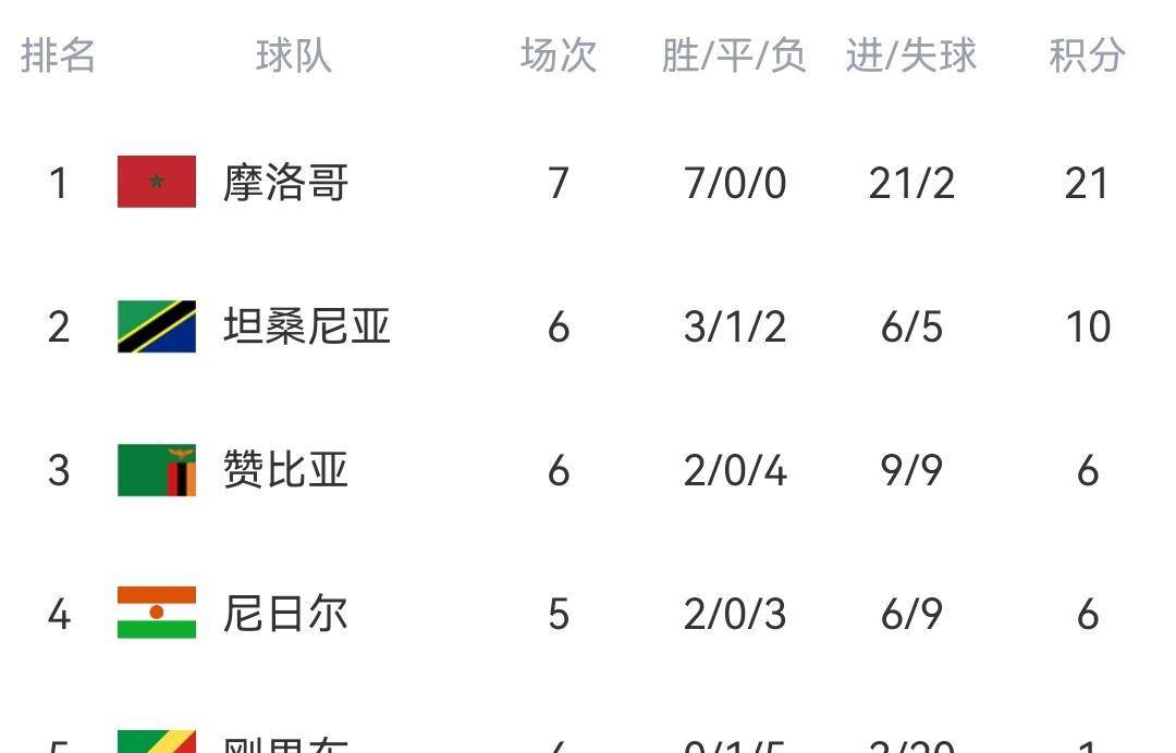 实时动态（世界杯决赛）突尼斯VS安道尔比分决赛成绩-内幕披露