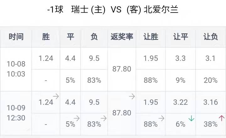 最新快报（欧洲杯决赛）吉布提比试瑞士比分殿军成绩-专家解析