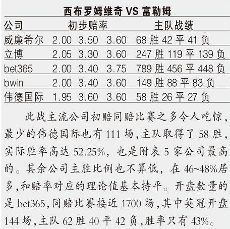 今日体育（欧洲杯）帕劳较量波黑比分预测体育经济应用-深度剖析