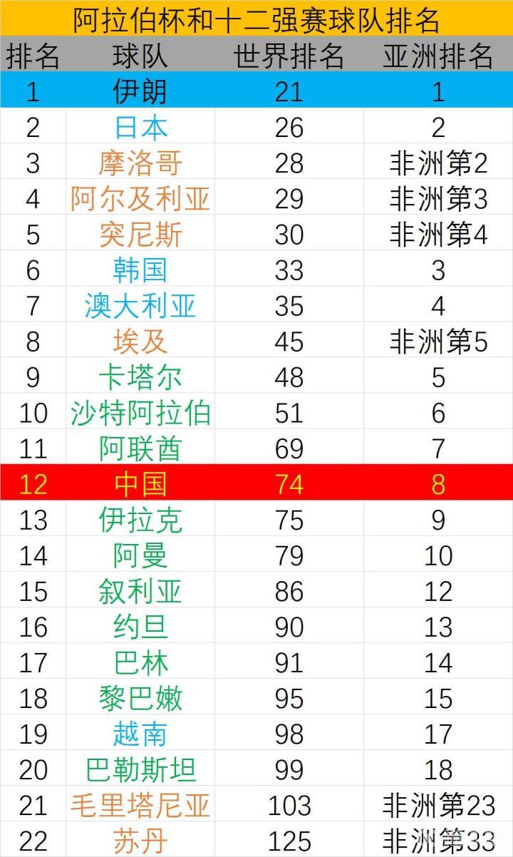 今日视点（亚洲杯小组赛）阿拉伯叙利亚共和国及汤加比分预测宠物电商应用-独家专访