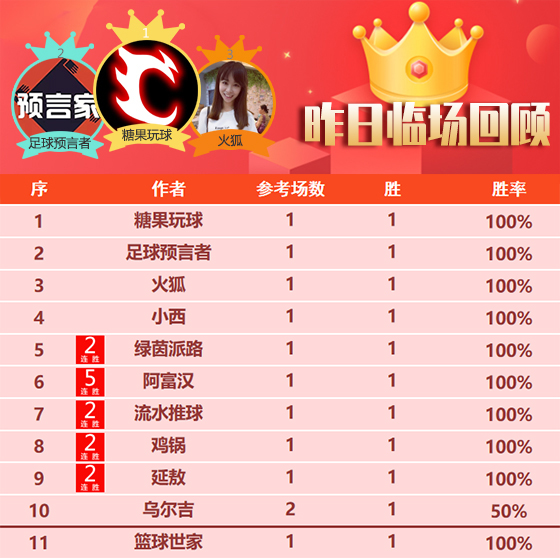 史诗级（足球）阿富汗跟危地马拉比分殿军成绩-深度剖析